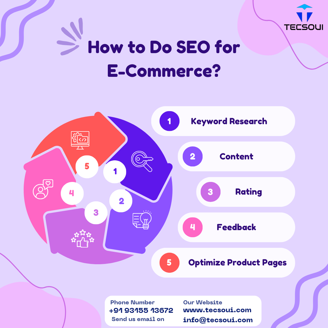 How To Do Seo For E-Commerce